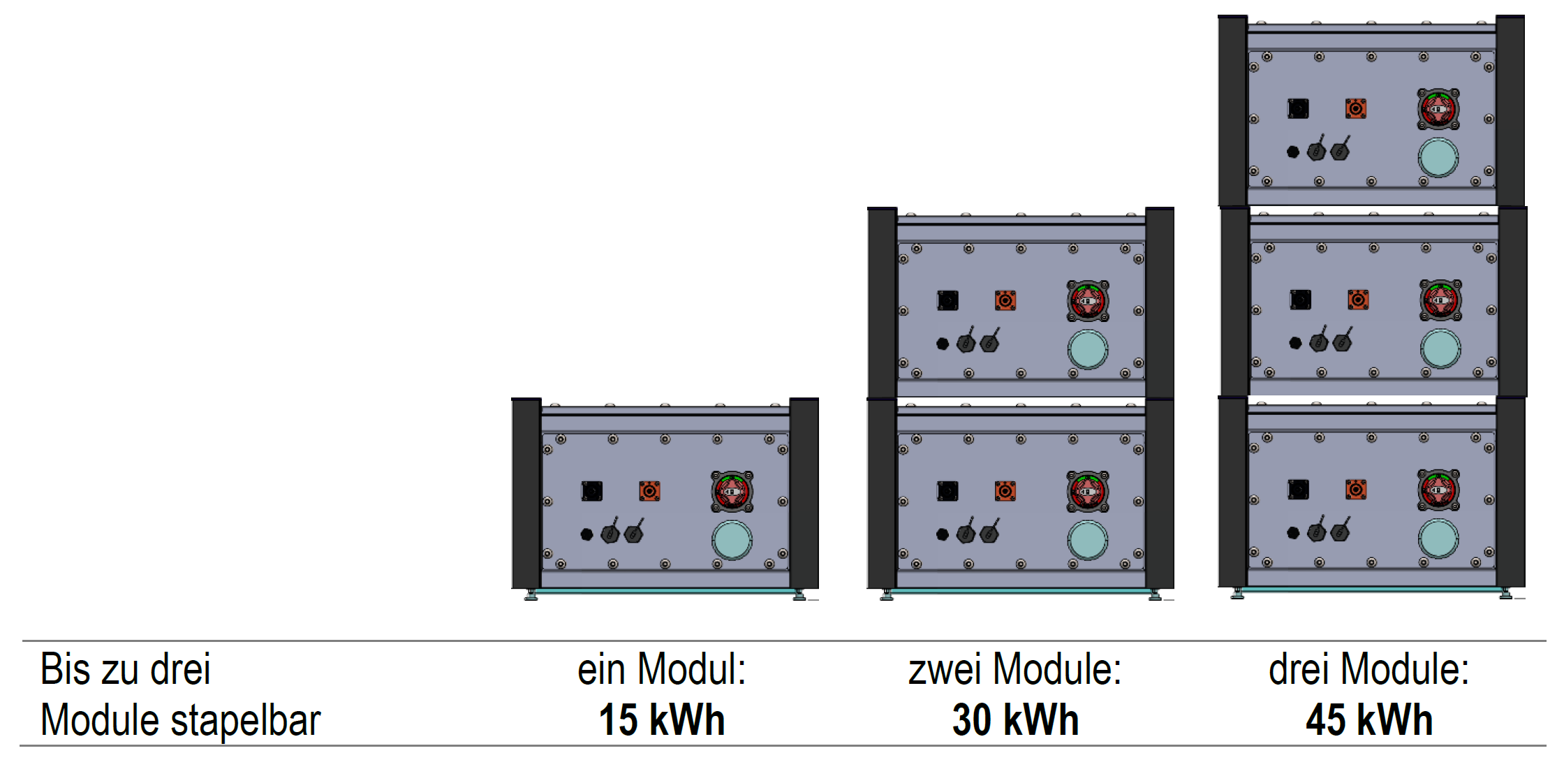 Skalierbares Speicherkonzept